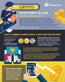 Crypto Investment Scams Image